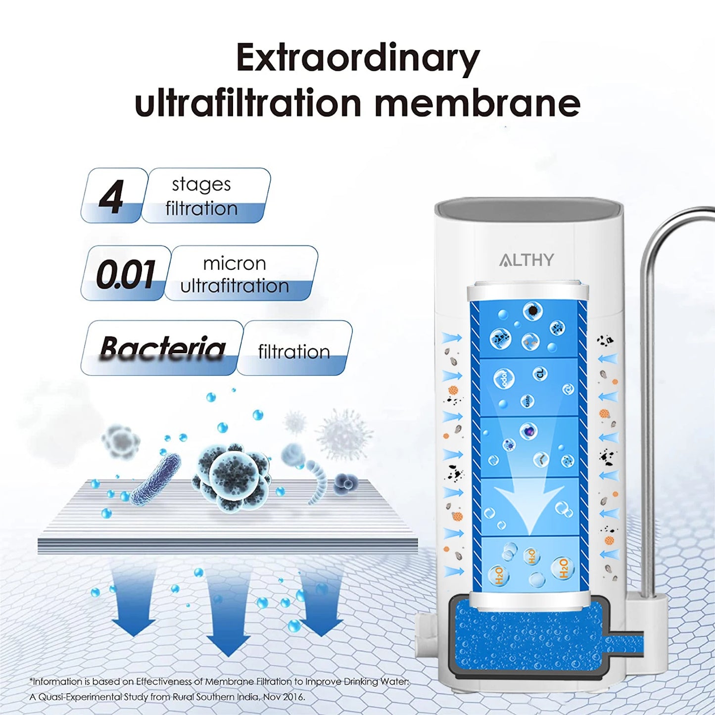 AquaCleanse™ Tap Water Filter – Kitchen Ultrafiltration for Odour-Free Water
