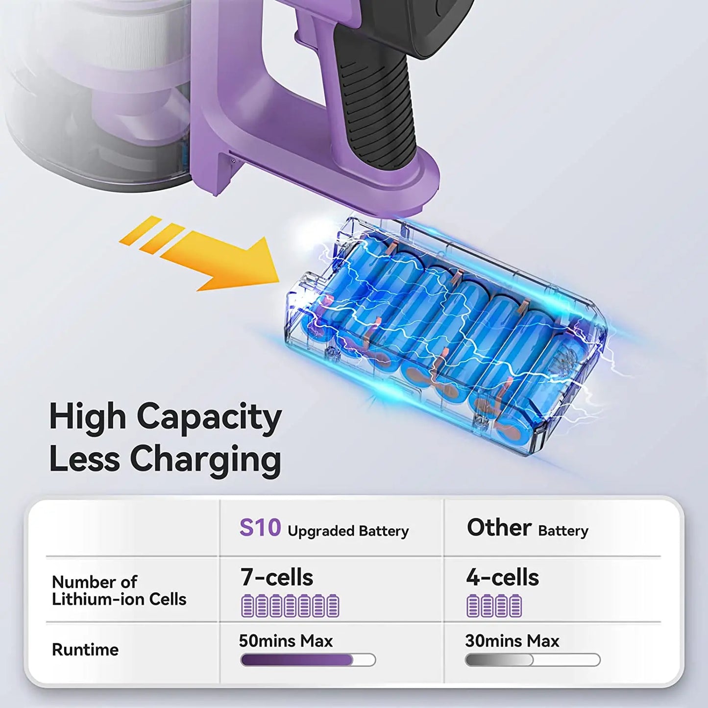 CleanMax Foldable Stick Vacuum 30Kpa