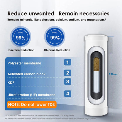 AquaCleanse™ Tap Water Filter – Kitchen Ultrafiltration for Odour-Free Water