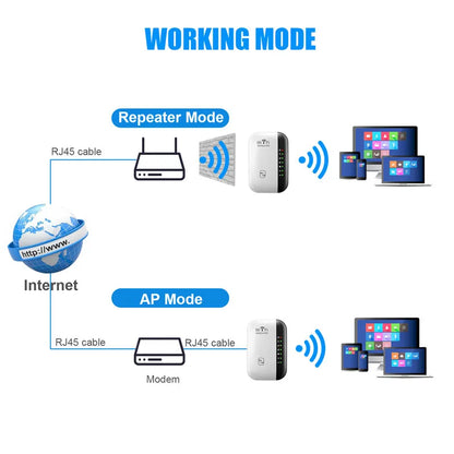 NetReach 300Mbps Wi-Fi Signal Amplifier
