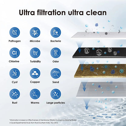 AquaCleanse™ Tap Water Filter – Kitchen Ultrafiltration for Odour-Free Water