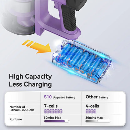 CleanMax Foldable Stick Vacuum 30Kpa